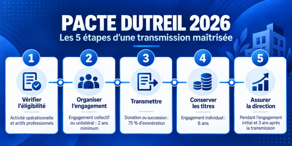 5 étapes Pacte Dutreil